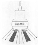 sonde echographique convexe