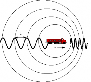 sonde echographique