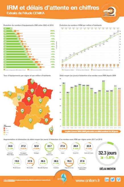 réparation de sonde ETO