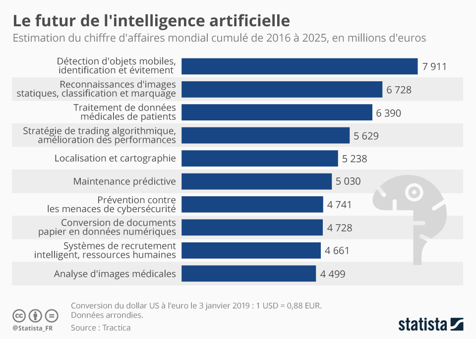 imagerie médicale